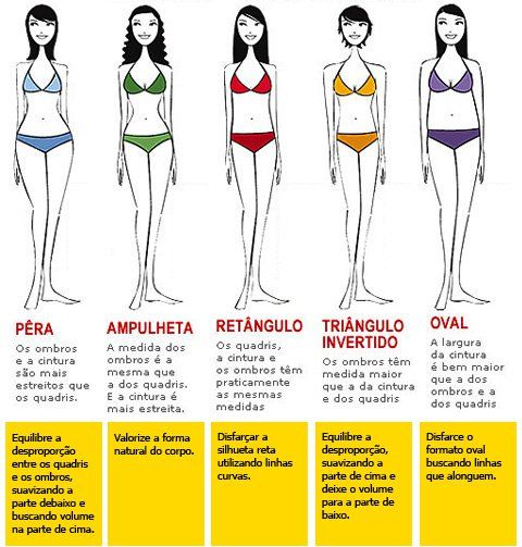 corpos biquinis